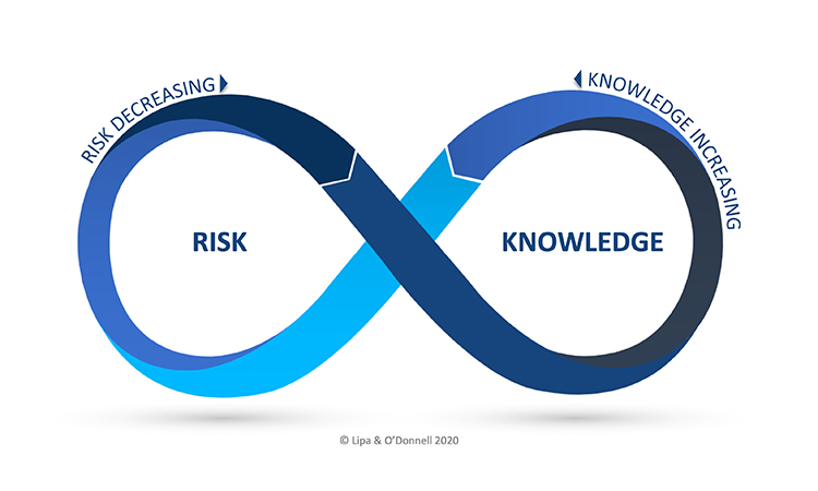 Exploring risk Knowledge Infinity webinar