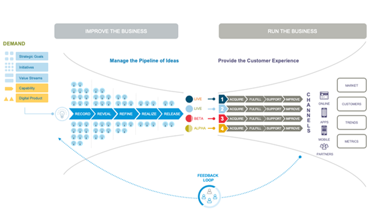 How Should We Handle Requirements In A Gxp Compliant Agile Software Development Process Pharmaceutical Engineering