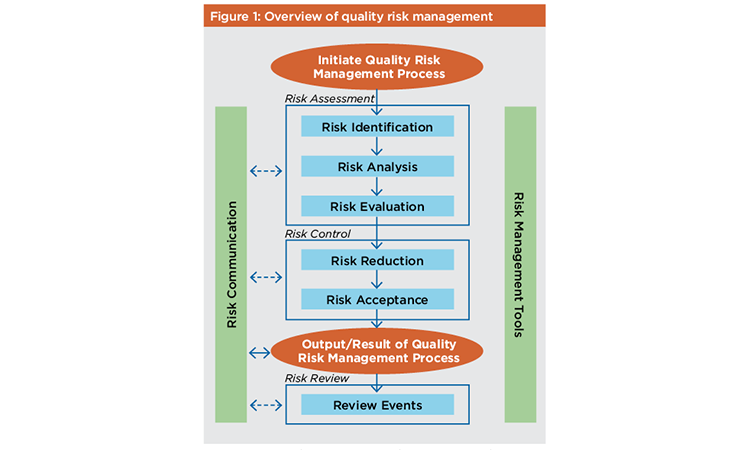 Biopharmaceutical Manufacturing Process Validation and Quality Risk Management