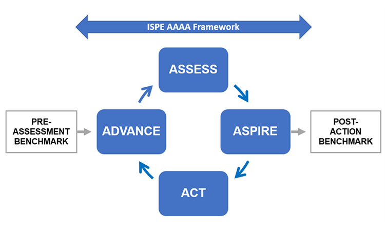 AAAA framework 