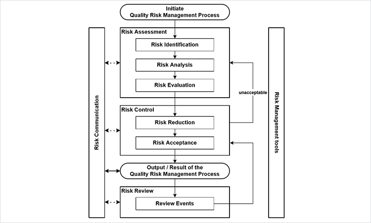 ICQ for Procurement Process – GRCReady