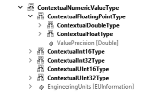 Figure 3.8: Subtypes of ContextualNumericValueType and ContextualFloatingPointType