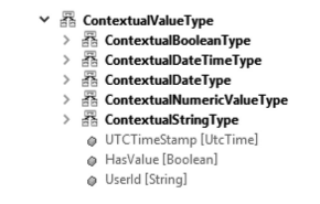 Figure 3.6: ContextualValueType and Its Basic Subtypes