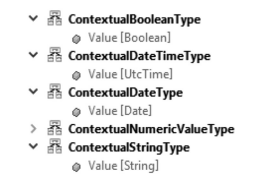 Figure 3.7: Basic Subtypes of ContextualValueType