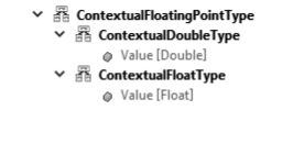 Figure 3.9: Values of Subtype ContextualFloatingPointType