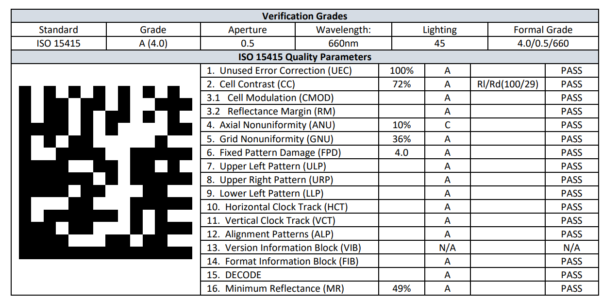 Figure 4.2: ISO 15415 Barcode Grading Parameters [10]
