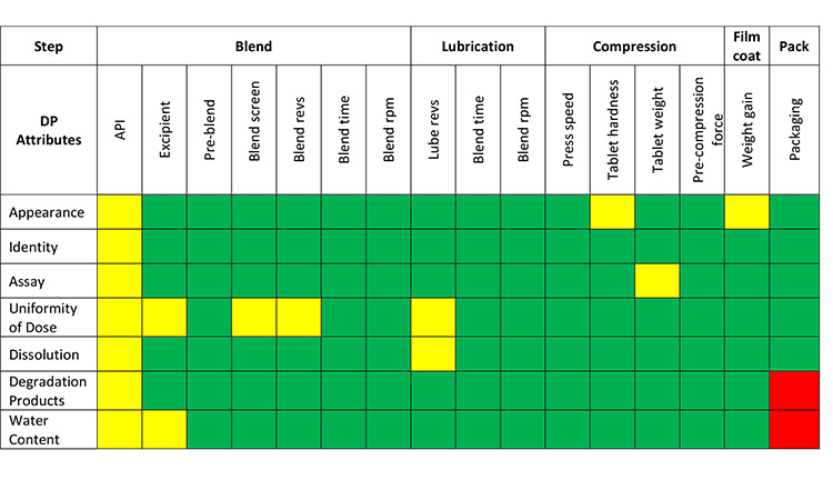 Table 2: Example of a final risk assessment summary table