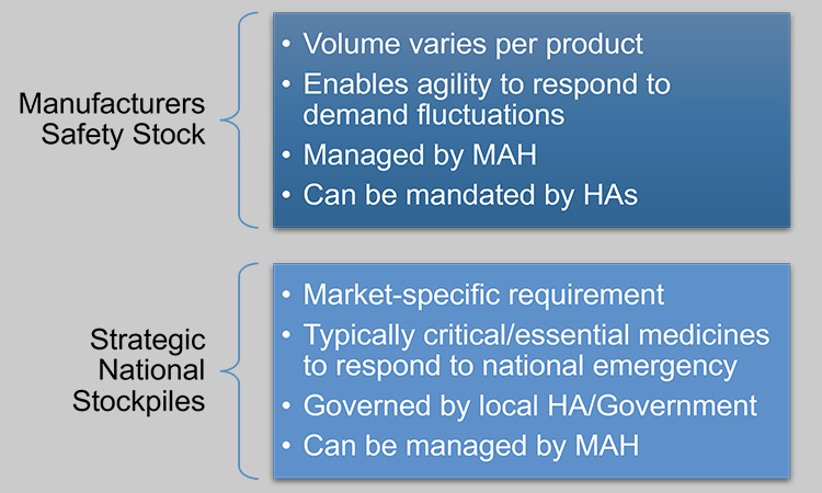 Figure 17: Safety stock versus strategic national stockpiles