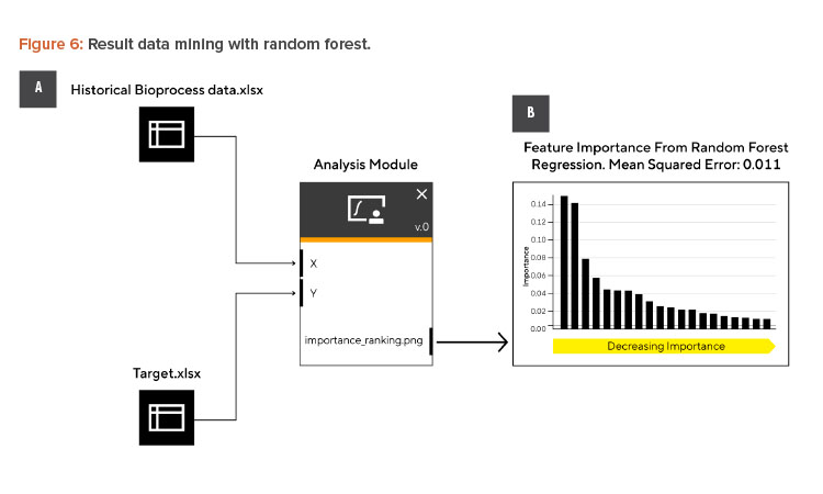 Figure 6: Result data mining with random forest