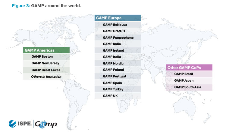 Figure 3: GAMP around the world.