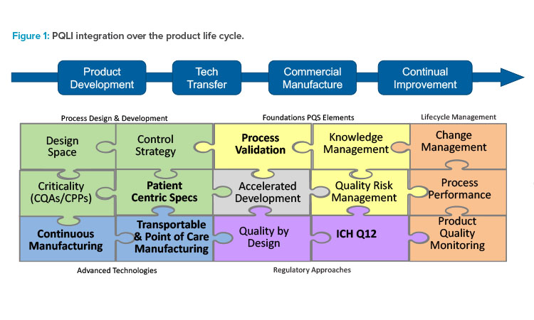 PQLI®: Advancing Innovation & Regulation