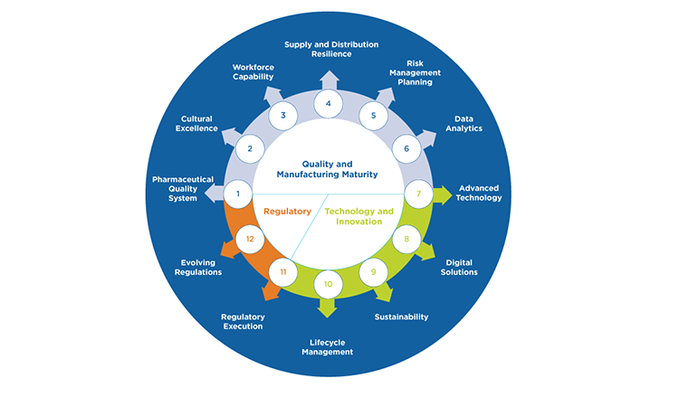 A Holistic Mindset is Key to Supply Resiliency