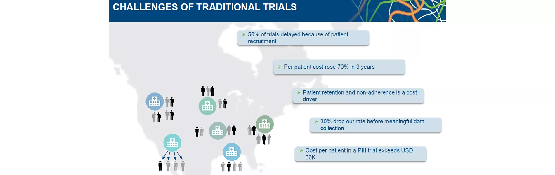 Challenges Trials Patient Centric