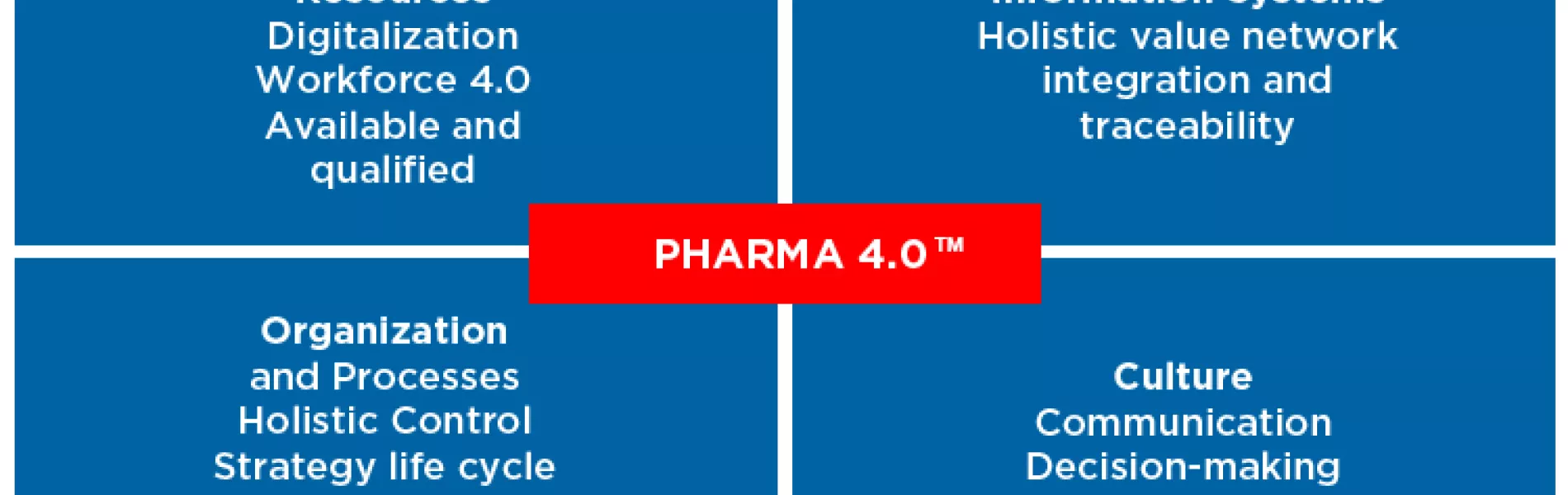 Pharma 4.0™:  Hype or Reality?