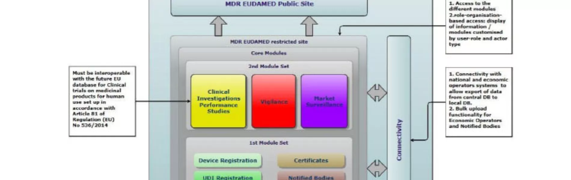 Medical Device UDI Components Management in the European Union