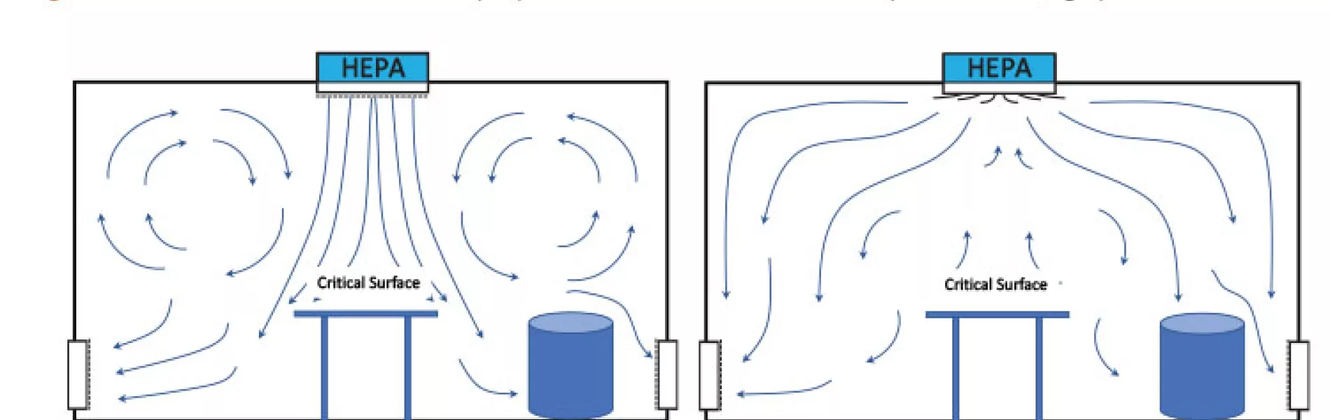 Figure 1: A HEPA fi lter without a di user (left) and a HEPA fi lter with a di user (swirl di user; right).