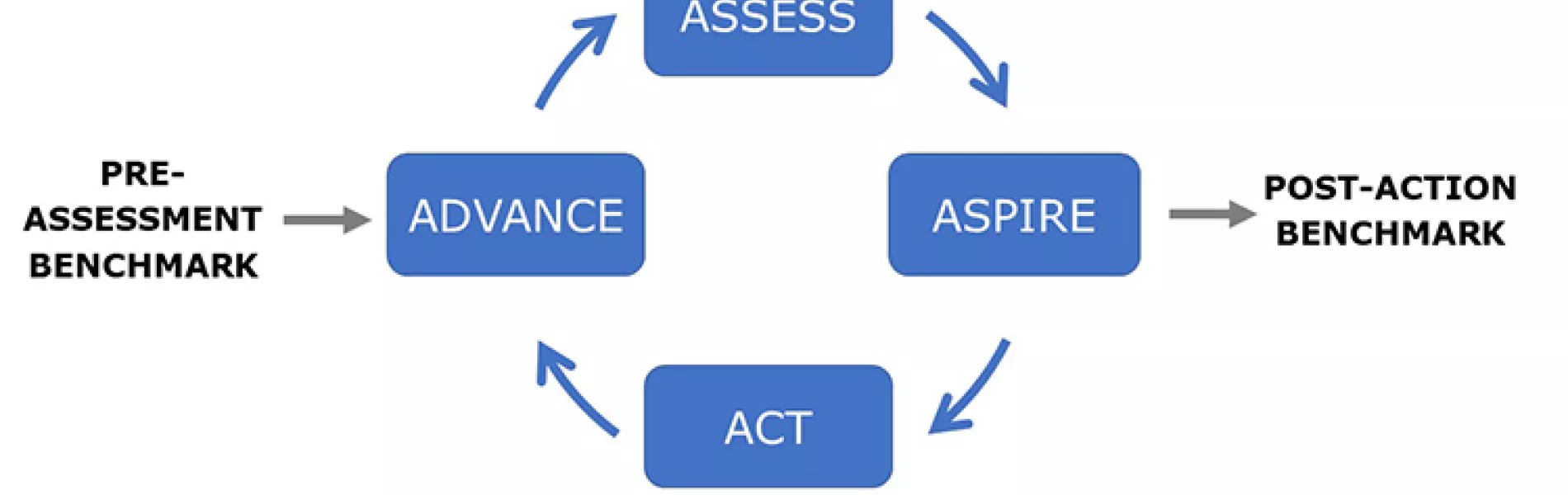 APQ Framework Overview