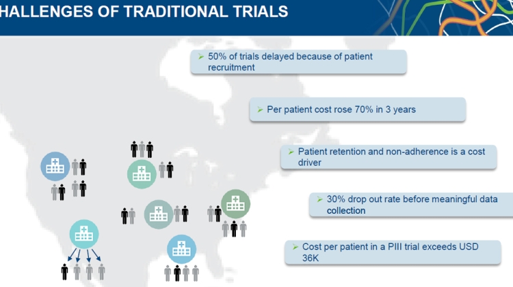 Challenges Trials Patient Centric