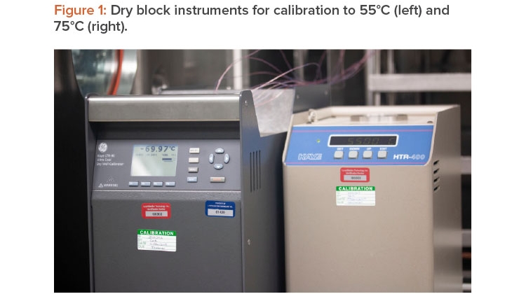 Figure 1: Dry block instruments for calibration to 55°C (left) and 75°C 