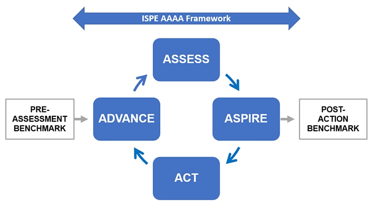 AAAA framework