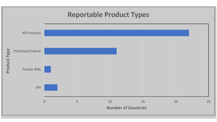 Global Convergence Opportunities