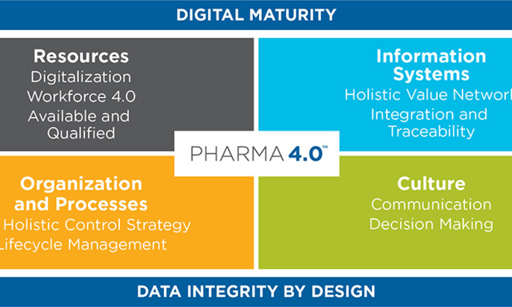 Pharma 4.0™ Paradigm