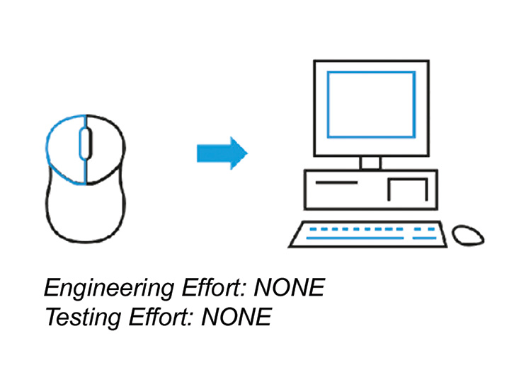 Figure 2.10: Mouse Setup Evolution