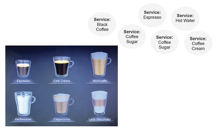 Figure 2.16: Coffee Machine “Services”