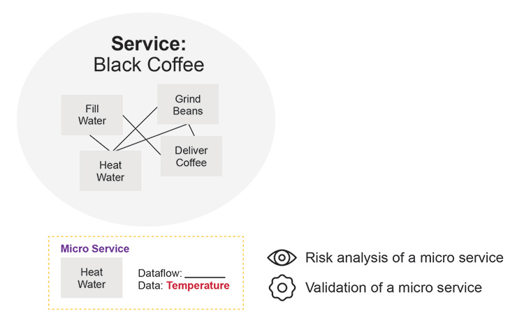 Figure 2.17: “Regulatory” Coffee