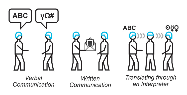 Figure 2.18: Information Exchange