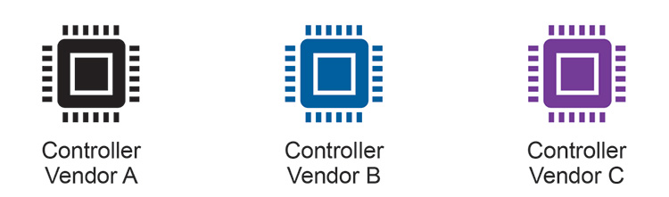 Figure 2.19: Range of Programmable Logic Controllers (PLC) from Different Vendors