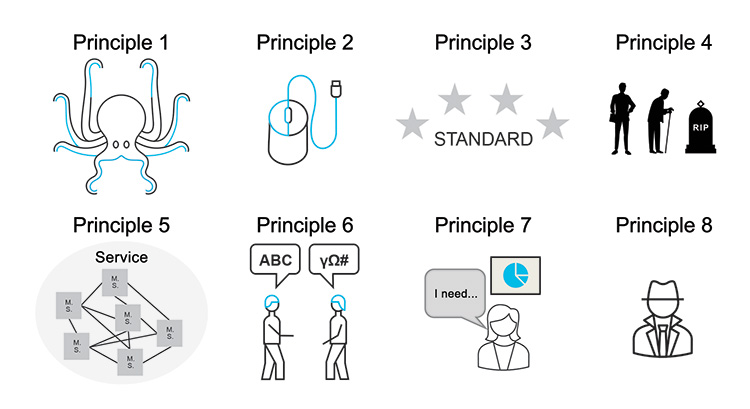 Figure 2.1: Architectural Principles Icons