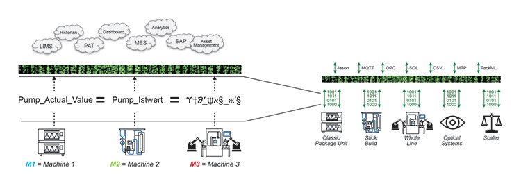 Figure 2.21: BACNET Example