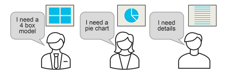 Figure 2.28: Organization Silos with Different Requests