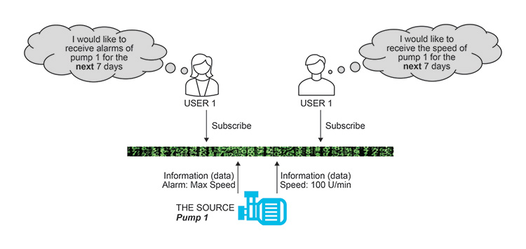 Figure 2.4: Pump Live Information Receipt