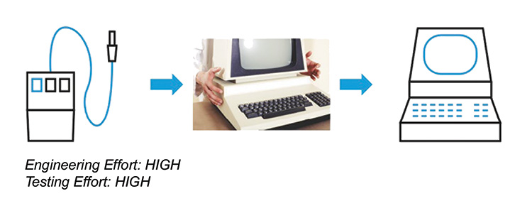 Figure 2.8: The Bespoke Mouse Setup