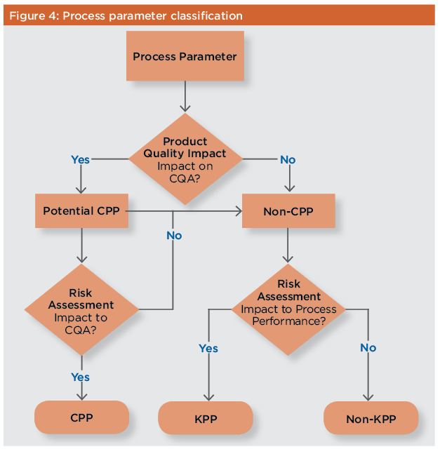 SPEM diagram describing how analysed companies perform QBGA processes