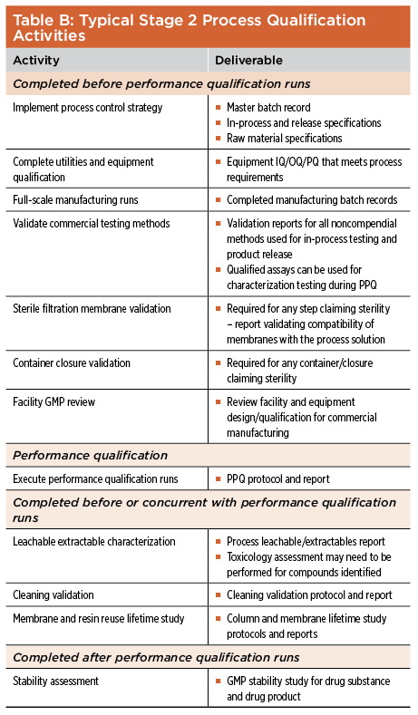 IQ, OQ, PQ: A Quick Guide to Process Validation