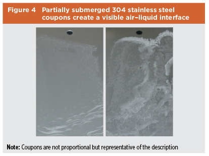 Figure 4: Partially Submerged 304 Stainless Steel Coupons Create a Visible Air-Liquid Interface