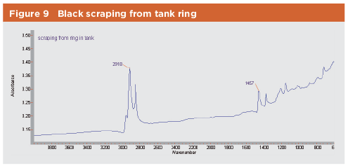 Figure 9: Black Scraping from Tank Ring