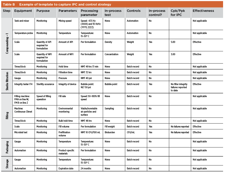 Quality Risk Management For Legacy Products In Cmos Pharmaceutical Engineering