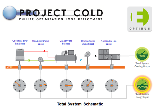 Ethicon Project COLD - 2016 Facility of the Year Awards Category Winner Sustainability